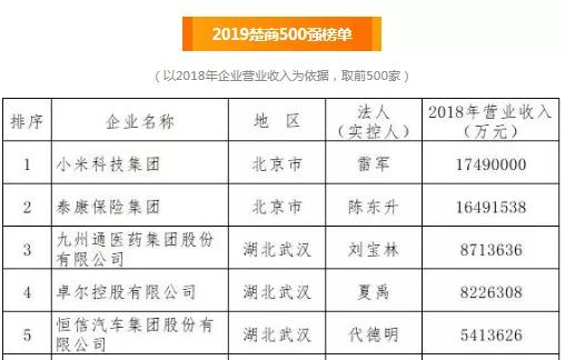 湖北楚商联合会副会长名单代德明,楚能董事长代德明