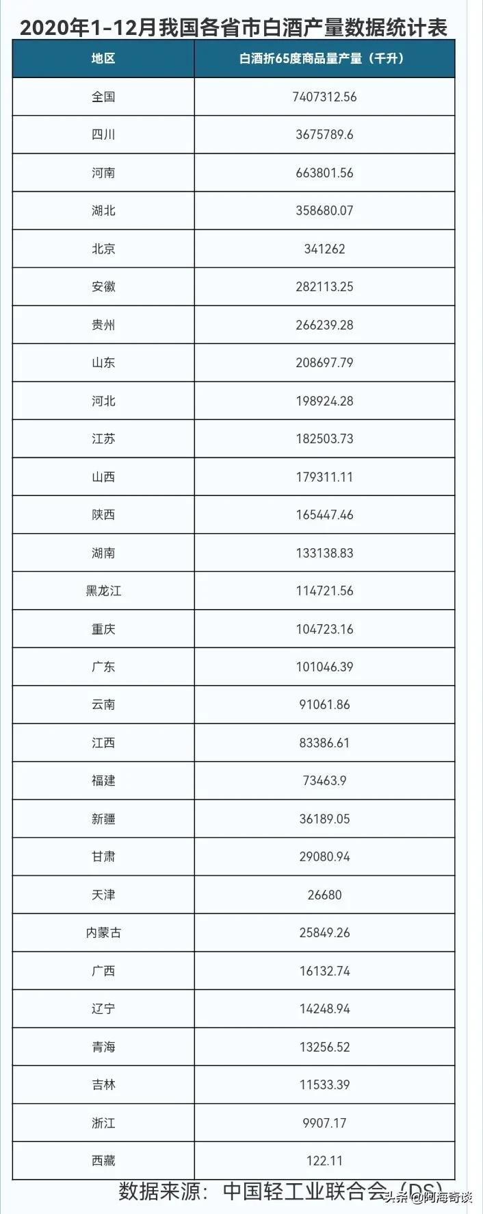 天津名酒吧,口感柔和的十大名酒