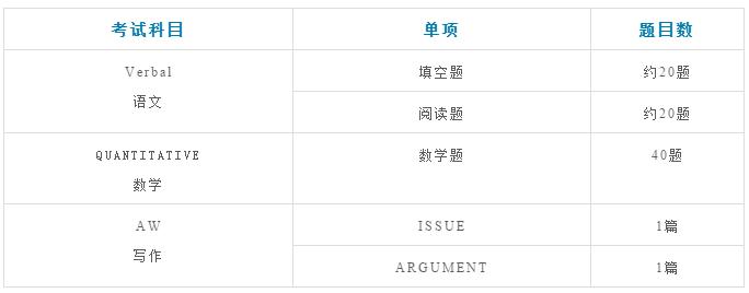 雷哥gmat全球考点,雷哥gmat专项课