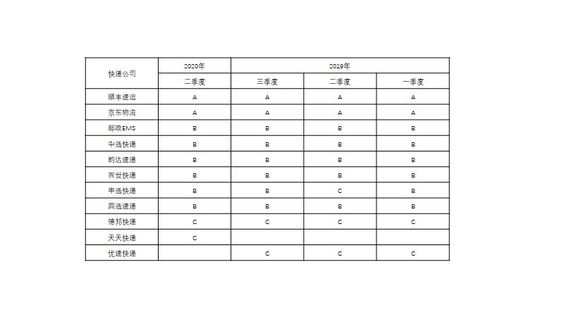 寄快递哪个公司最便宜,寄快递选什么快递公司最便宜