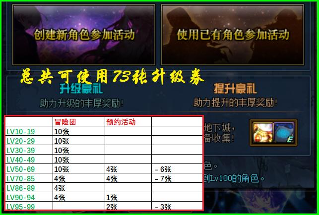 DNF：1天升到满级，男枪手三觉冲级攻略，73张升级券免费领取