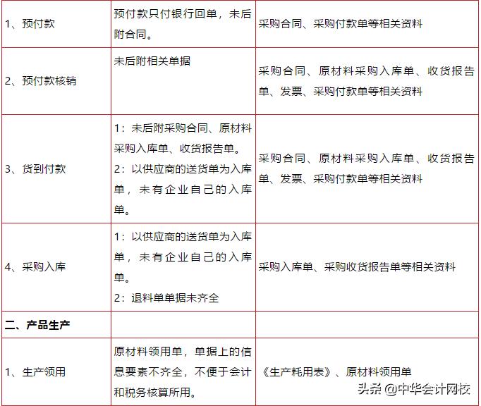 华为会计凭证表,华为的会计核算