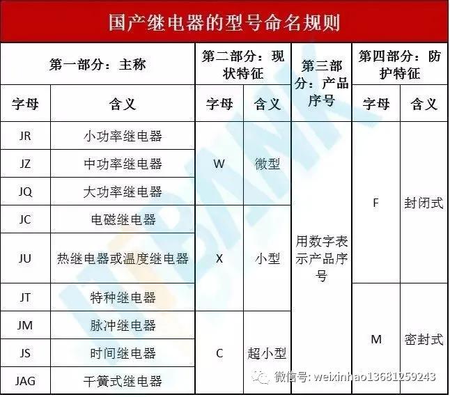常用电子元器件的型号命名方法,电子元器件符号字母名字一览表