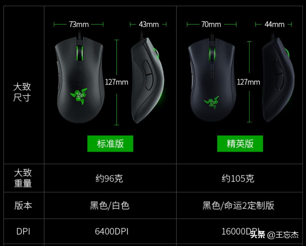 无线鼠标超薄的好还是正常的好,哪种无线鼠标性价比比较高