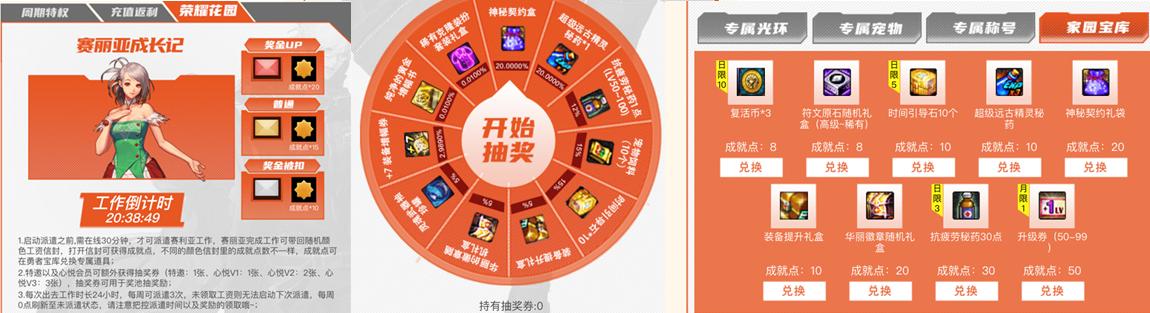 dnf2021年耕耘礼包哪些可以交易,dnf现在新活动攻略