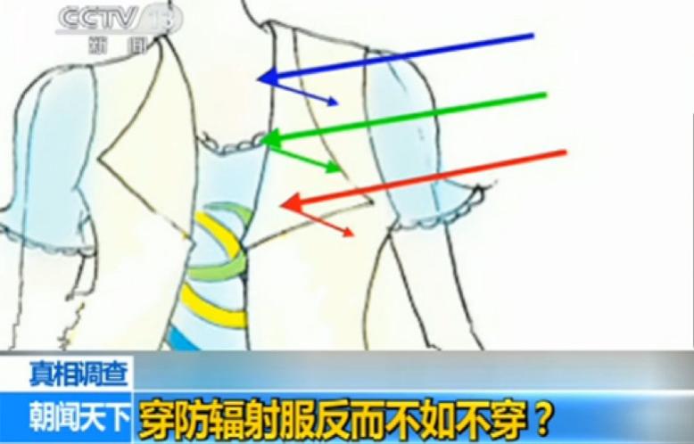 健康科普生活中到底哪些辐射致癌,各种颜色的水晶辐射致癌