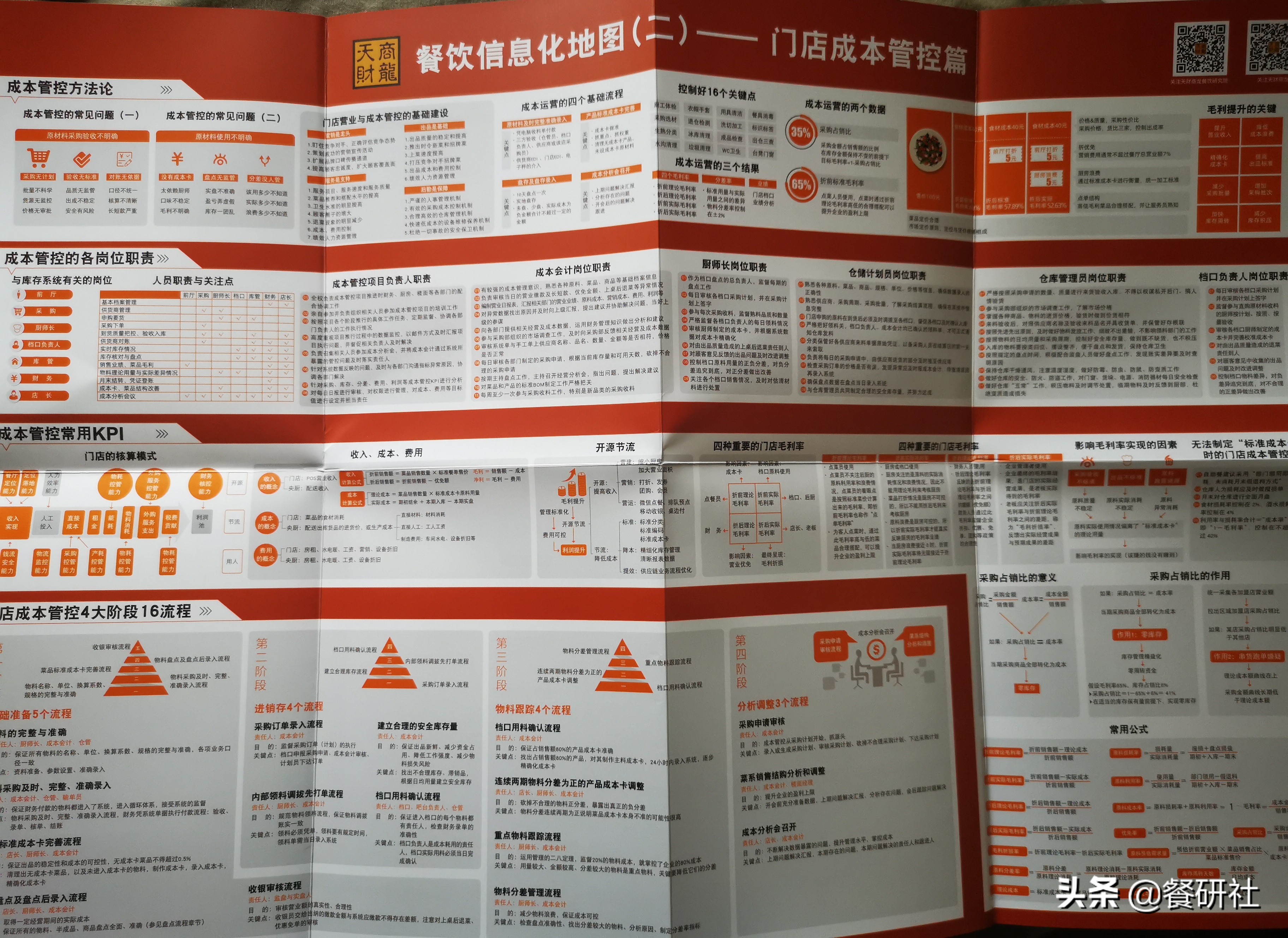 冲压组长岗位说明书,生产组长岗位说明书