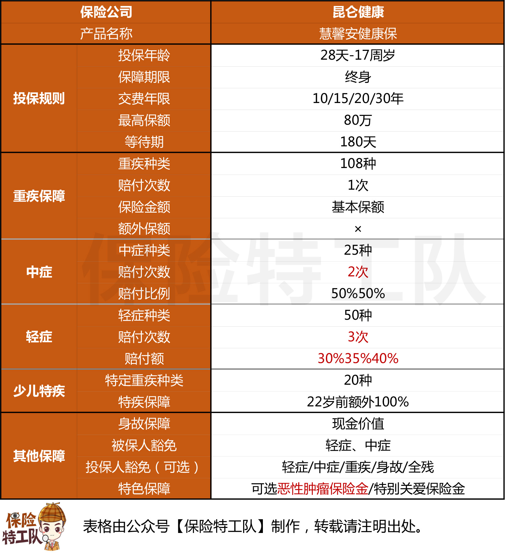 慧馨安少儿重疾险停售,慧馨安重疾险靠谱吗