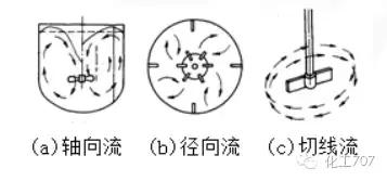 反应釜搅拌器选用方法有哪些,反应釜搅拌器结构图详解大全集