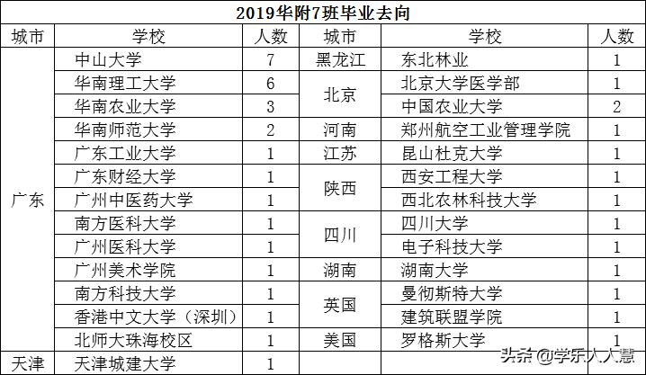 华南师大附中增城学校学费标准,广州华南师范大学附属中学高中