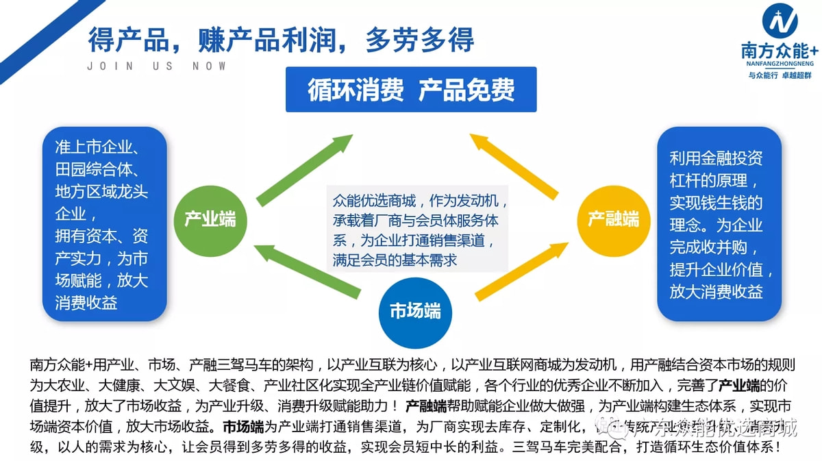 众联优选生活超市是传销吗,众联优选平台是骗人的吗