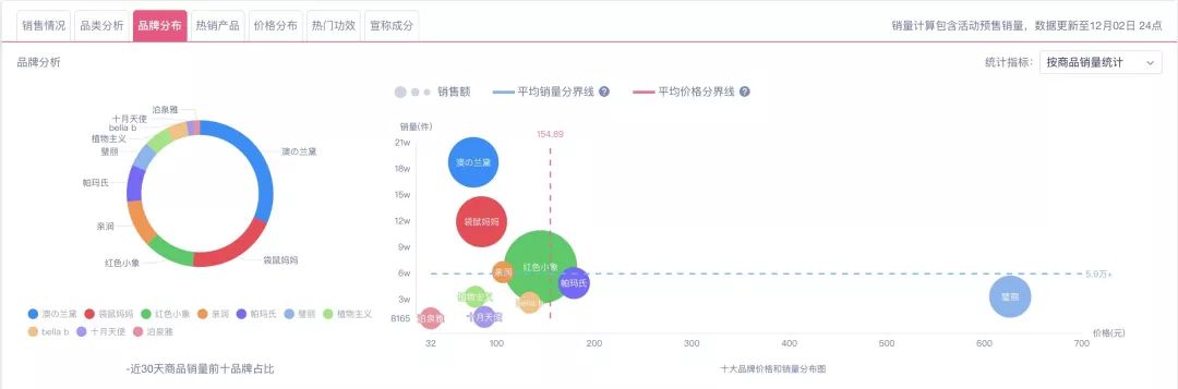 90后孕妈的底妆全过程,孕妈怎么选护肤品