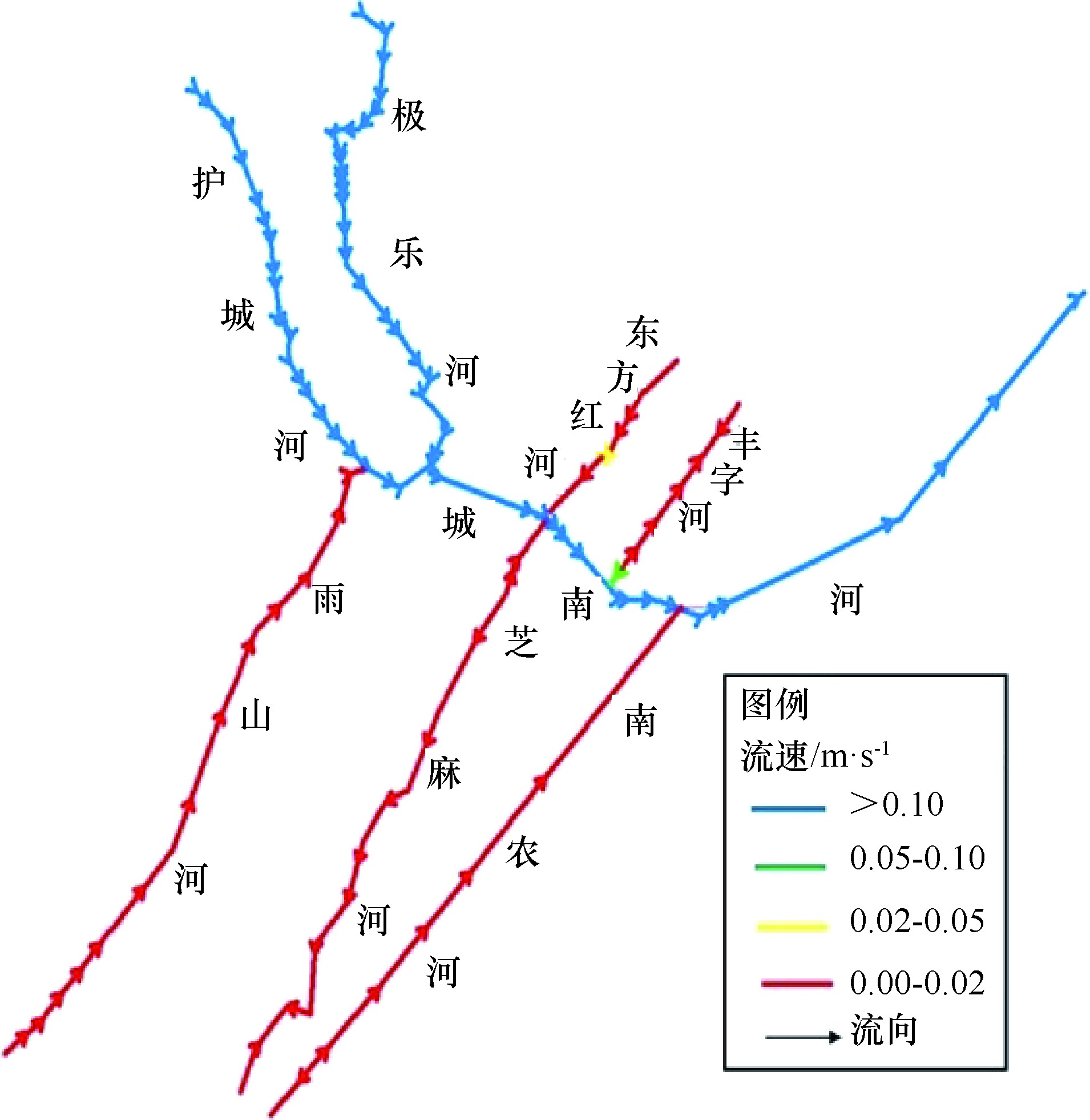 南京市城南河流域水生态系统现状评价