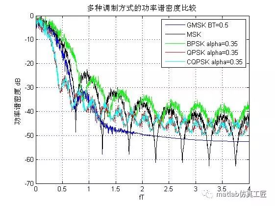 matlab写算法教程,matlab算法开发入门