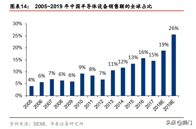 泰瑞达和爱德万哪个好,泰瑞达全球测试龙头