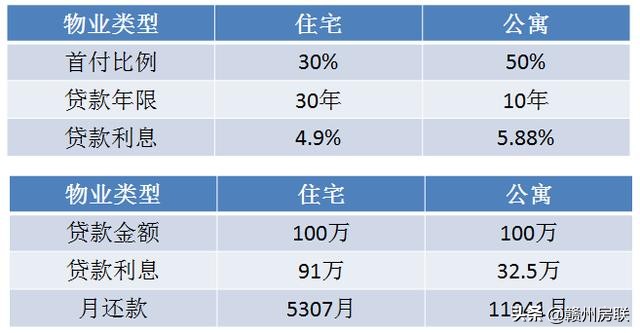 现在买商住公寓划算吗,涨知识投资理财