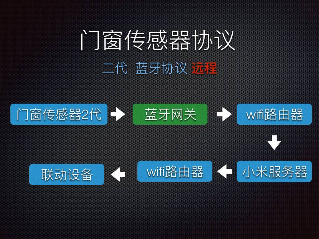 智能家居必备传感器,小米门窗传感器如何安装到入户门
