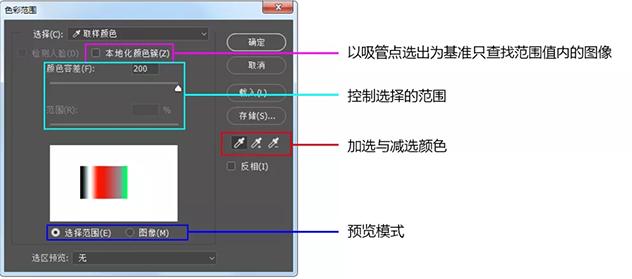 不会抠图怎么做漂亮的ppt,抠图教程不抠人