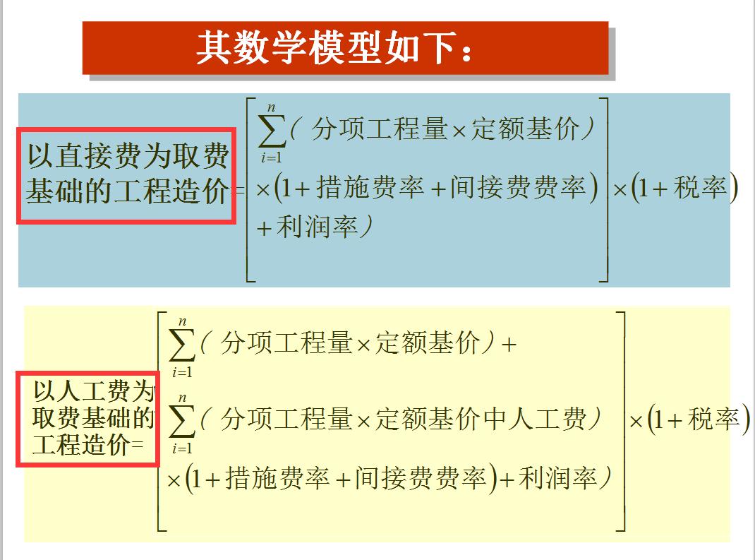 造价预算零基础学习,造价预算零基础学习课程