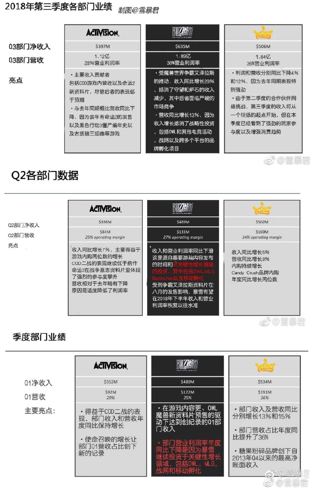 十年了英雄联盟,英雄联盟十周年新作