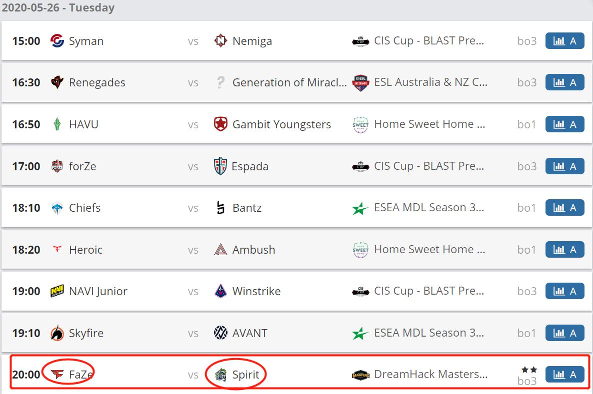 每日赛事今日预测,faze赛事