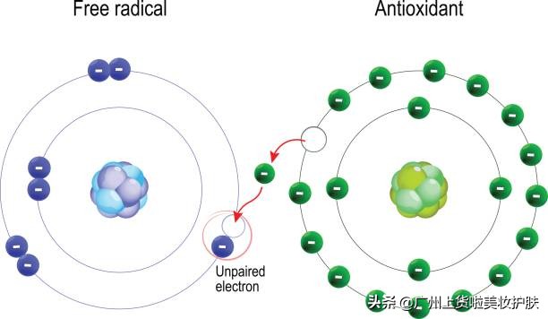 对付褐黑色痘印,对付黑痘印最有效的成分