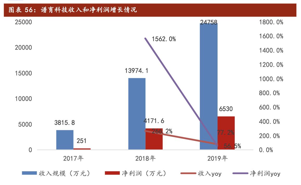 聚光科技深度分析,聚光科技半导体设备