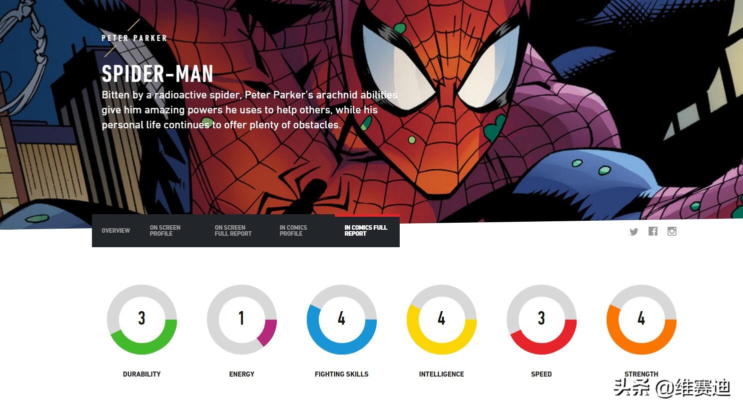 6个版本的蜘蛛侠哪个最厉害,最新蜘蛛侠的能力介绍