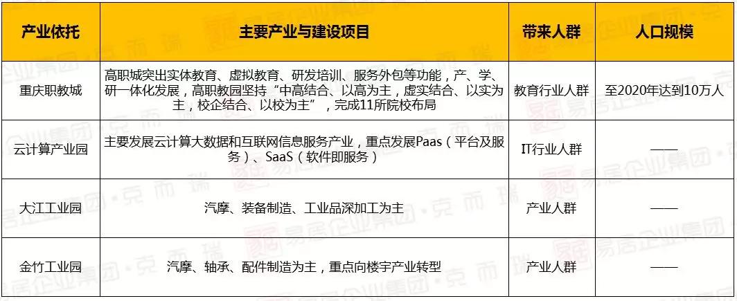 重庆向南发展的重地,除了偏远你对鱼洞一无所知