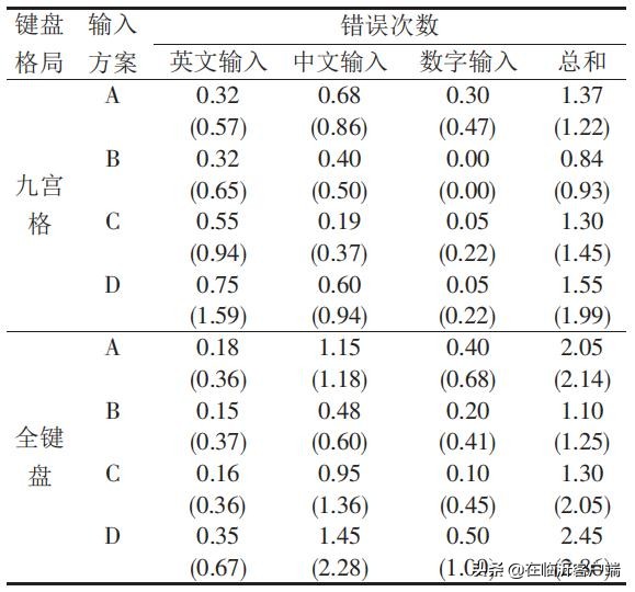 全键盘输入法和九宫格哪个好,苹果键盘九宫格和全键盘输入法