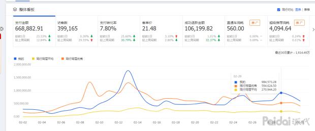 如何提升搜索流量这几步学起来,如何拿到搜索流量权重