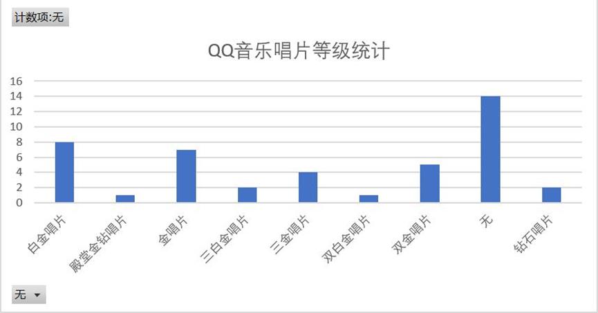 网易云音乐和qq音乐哪个比较划算,网易云音乐和qq音乐最新对比图片