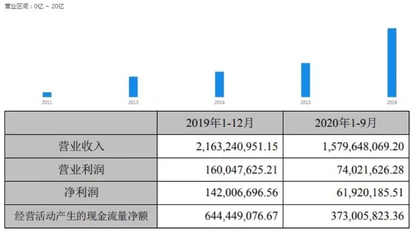 “减持潮”下大基金离场:华天7.4亿“赎回”西安工厂