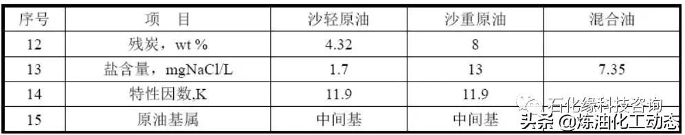 盛虹炼化一体化项目配套装置,连云港盛虹炼化一体化投资多少钱