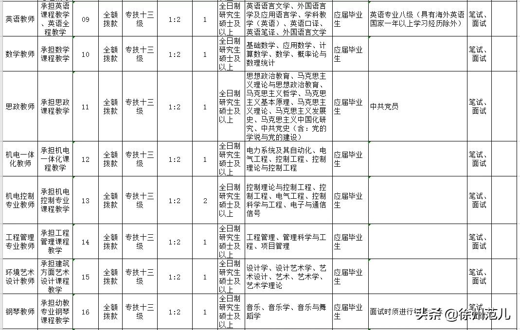 徐州市属事业单位公开招聘,徐州近期有招事业编制吗