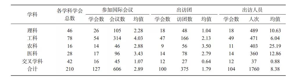中国科协直属学会名单,中国科协怎么样