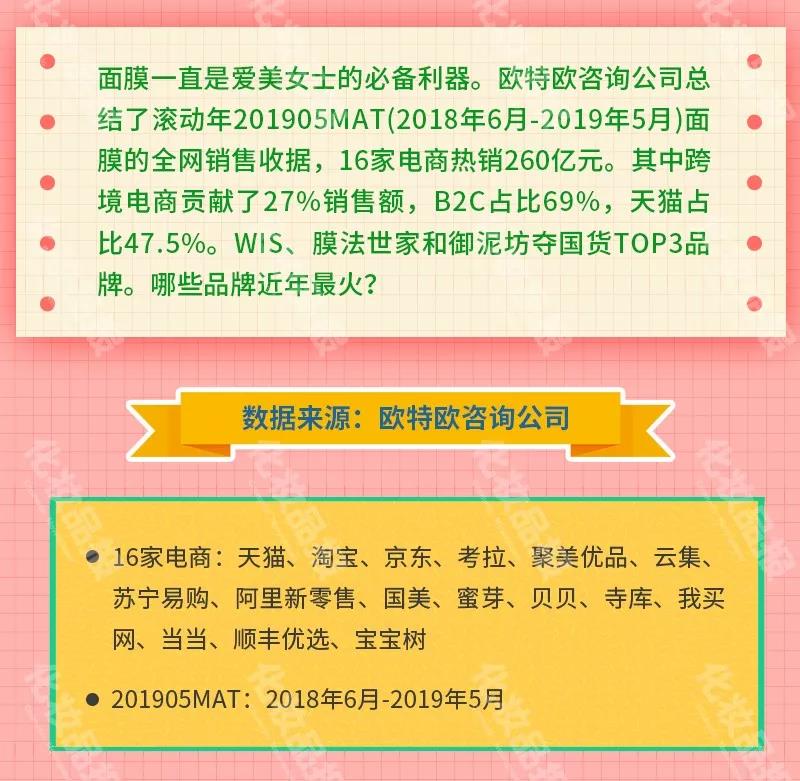 wmh膜法世家面膜,wis膜法世家面膜测评