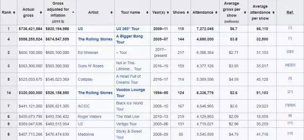 世界级摇滚乐队u2,u2乐队爱尔兰演唱会