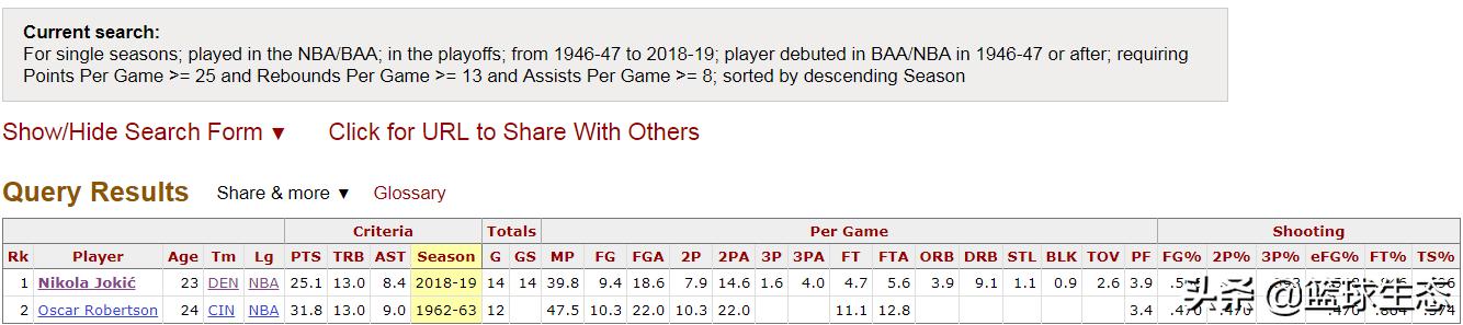 约基奇100大巨星,尼古拉约基奇无缘八强