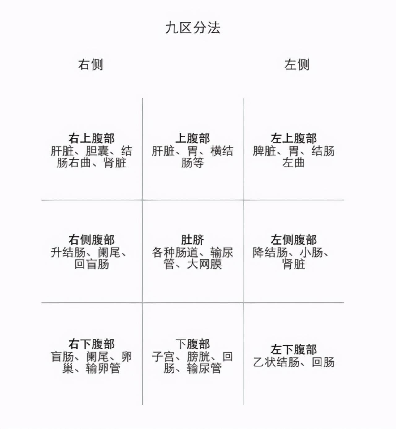 怎么判断下腹痛是什么原因引起的,下腹疼痛要警惕什么病