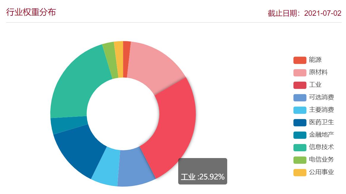 上证50沪深300中证500和中证1000,上证50中证500沪深300区别