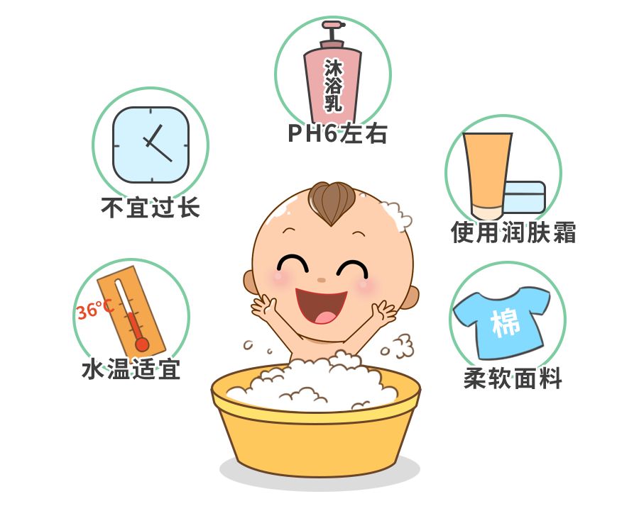 宝宝湿疹和妈妈过敏有关系么,干性湿疹热疹