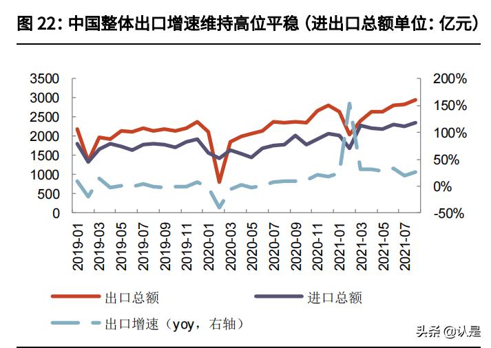 轻工板块发展趋势,轻工产业的趋势