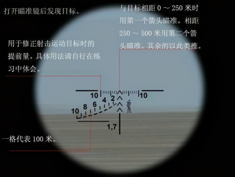 经典对抗：SVD和85式狙，一直被模仿，却从未被超越
