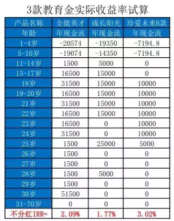 这两种保险再有钱也别乱买,这三种保险不能少