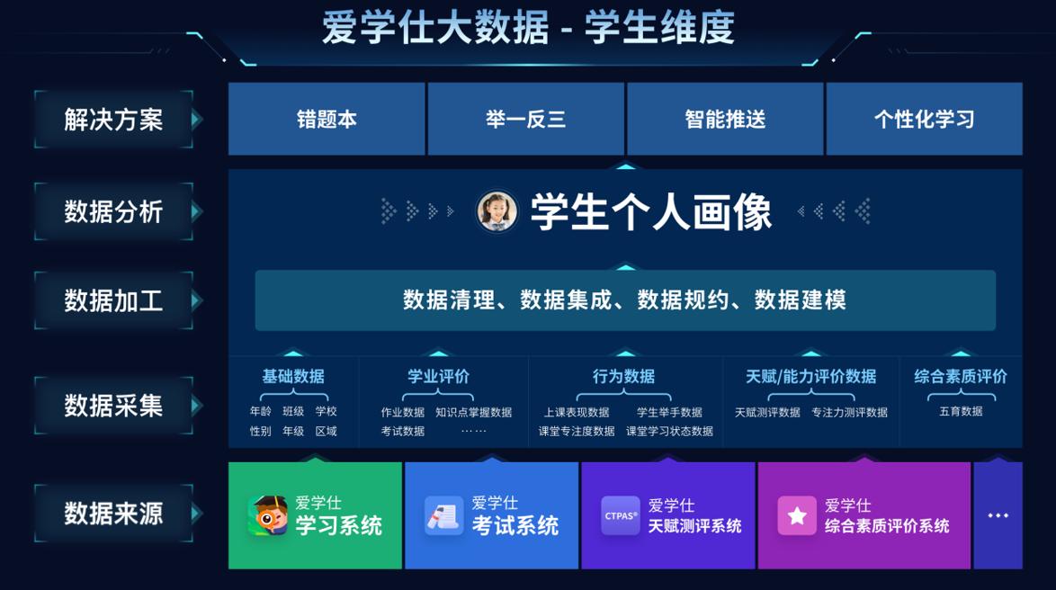 什么是智慧课堂示范课,什么是智慧学