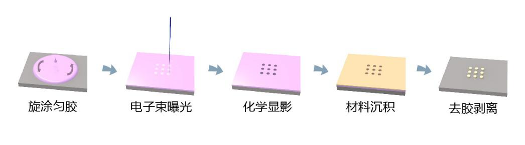 西湖大学冰刻机能代替光刻机吗,西湖大学冰刻芯片