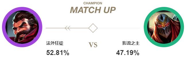 排位黑科技五层护盾,11.19中单男枪天赋出装