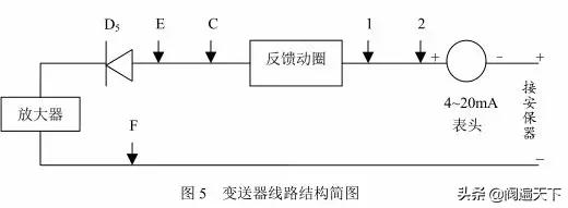 调节阀大修完整后的校验步骤,调节阀检修现场安全检查