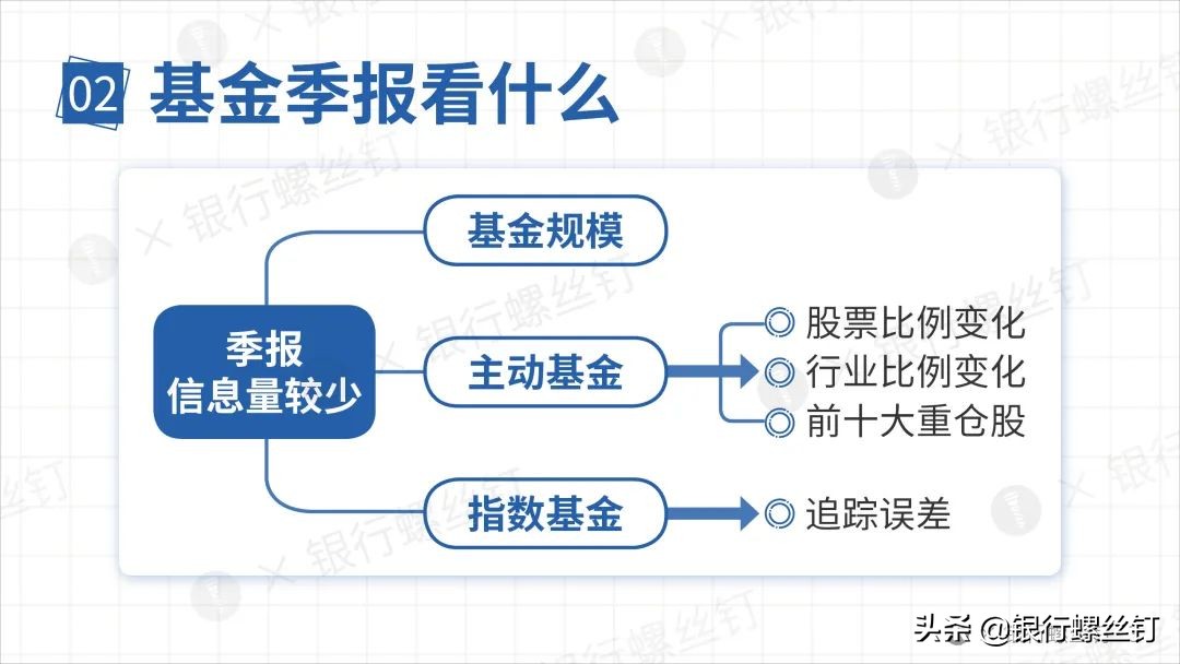 基金盈亏分析报告怎么看,基金公司年报怎么看